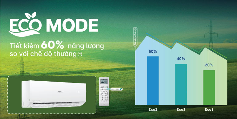 Điều hòa Aqua 1 chiều inverter 12000btu AQA-RV13MEU